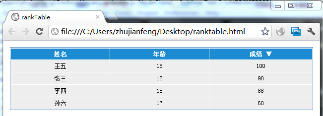 rankTable